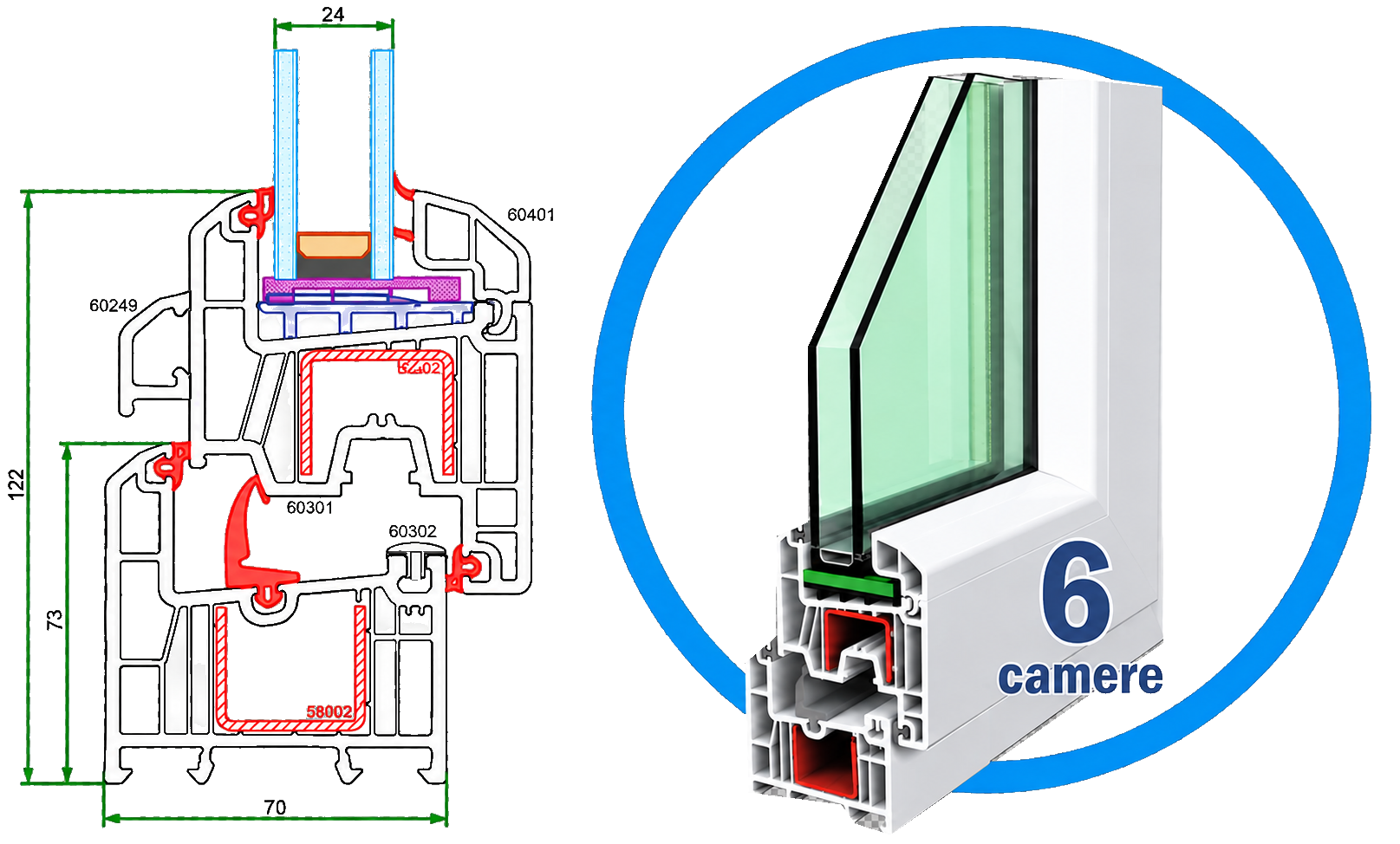 Profil 6 camere, schemă, sistem PVC